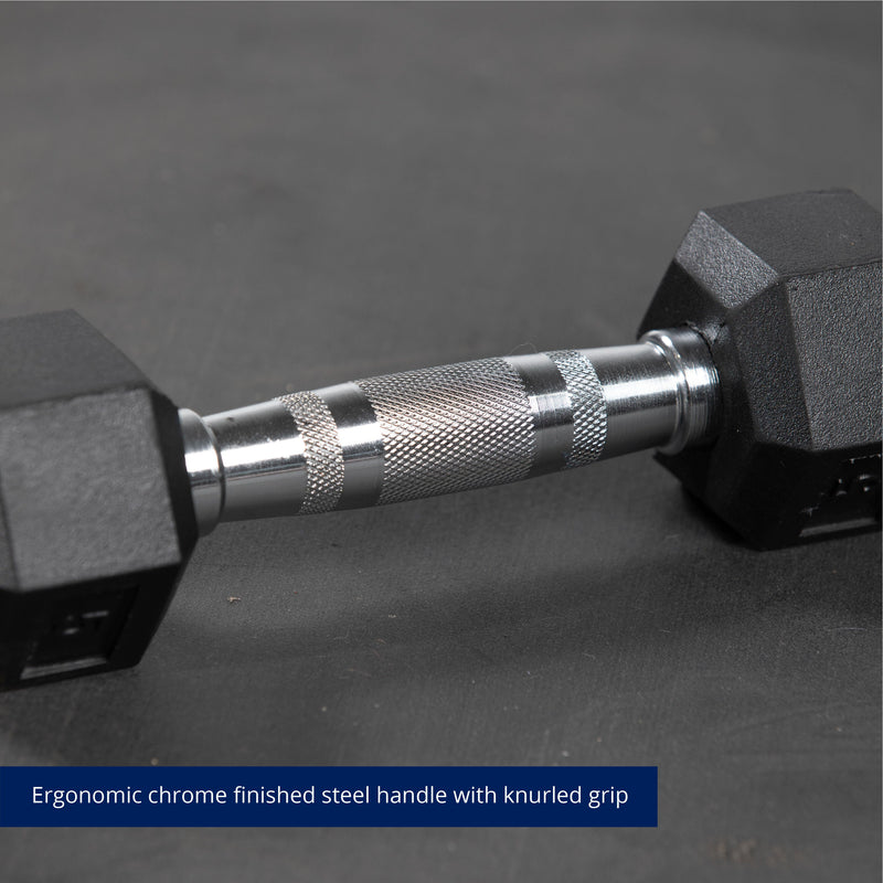 Scratch and Dent - 5 LB Rubber Hex Dumbbells - FINAL SALE